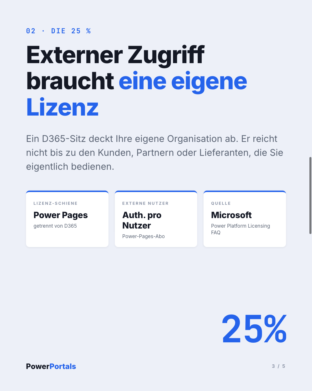 Externer Zugriff braucht eine eigene Lizenz: Power Pages, getrennt von D365, lizenziert pro authentifiziertem Nutzer.