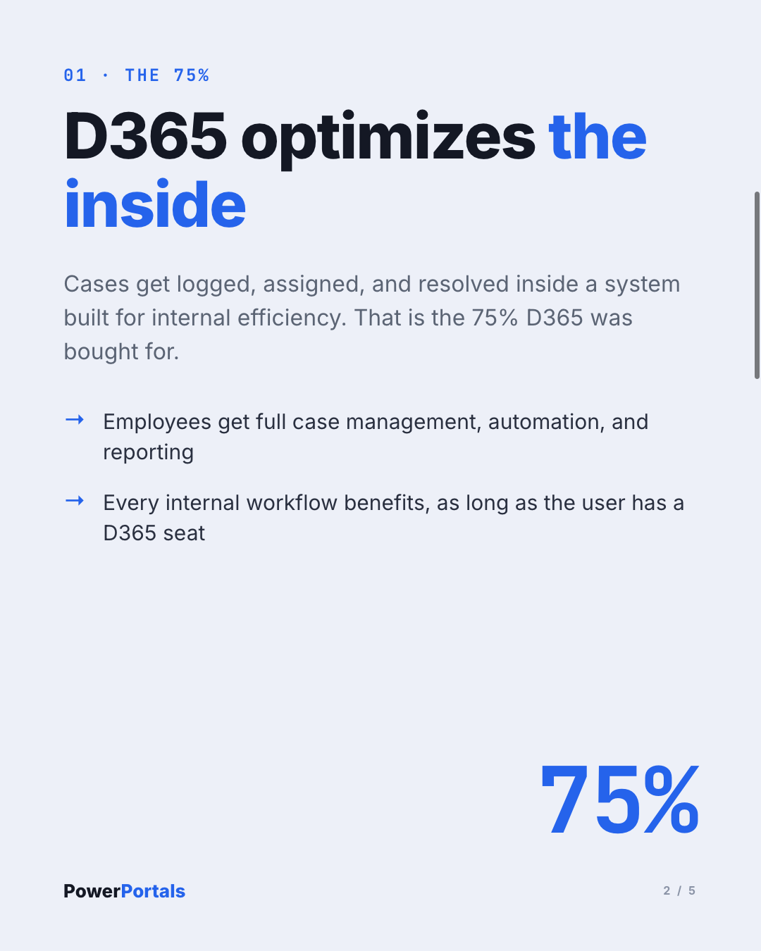 D365 optimizes the inside: cases get logged, assigned, and resolved for every employee with a seat.