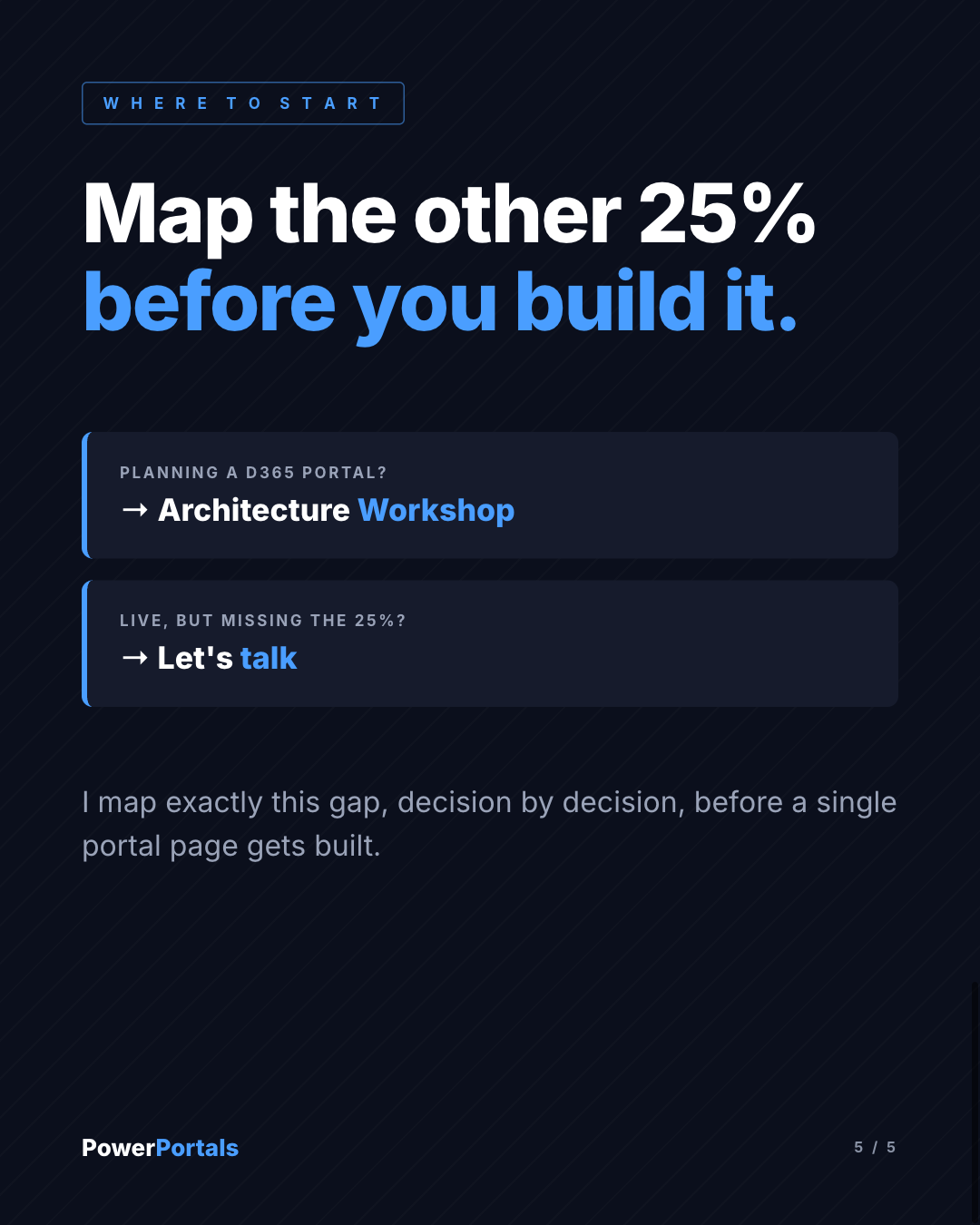 Map the other 25% before you build it.