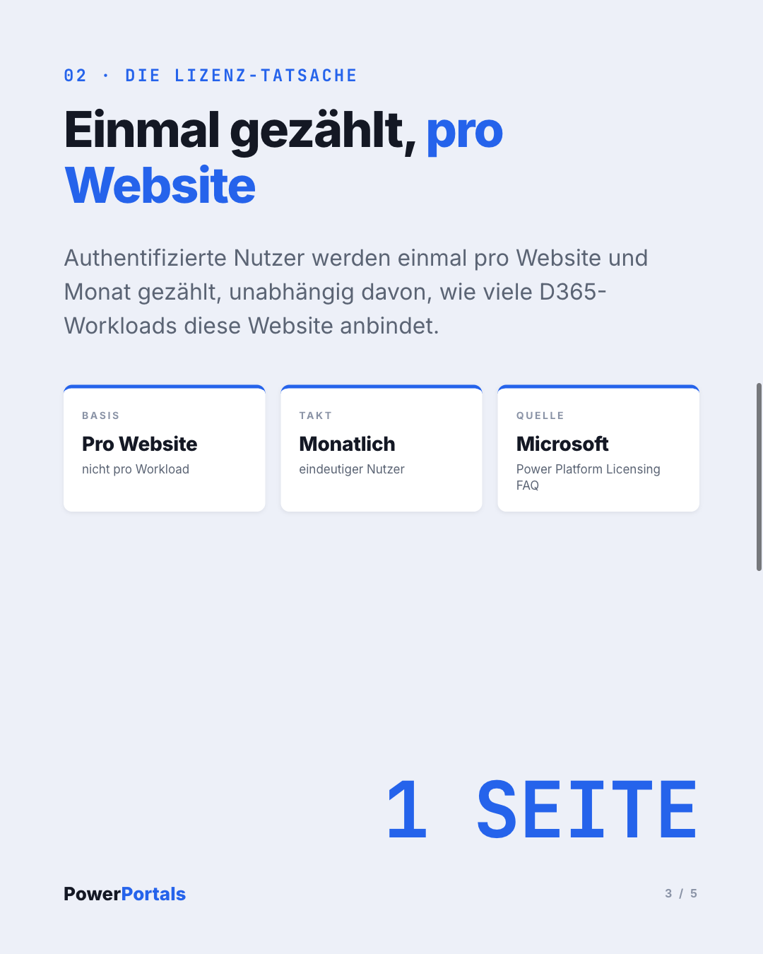 Einmal gezählt, pro Website: die Lizenz-Tatsache hinter dem Bündelungs-Argument.