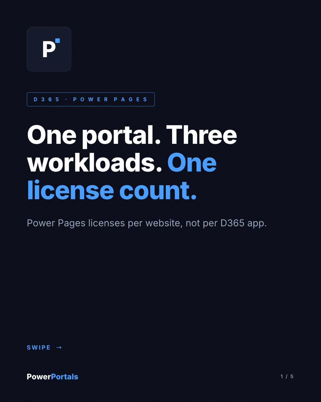 One portal. Three workloads. One license count.