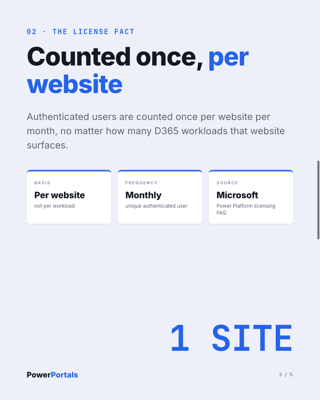 Counted once, per website: the license fact behind the consolidation argument.