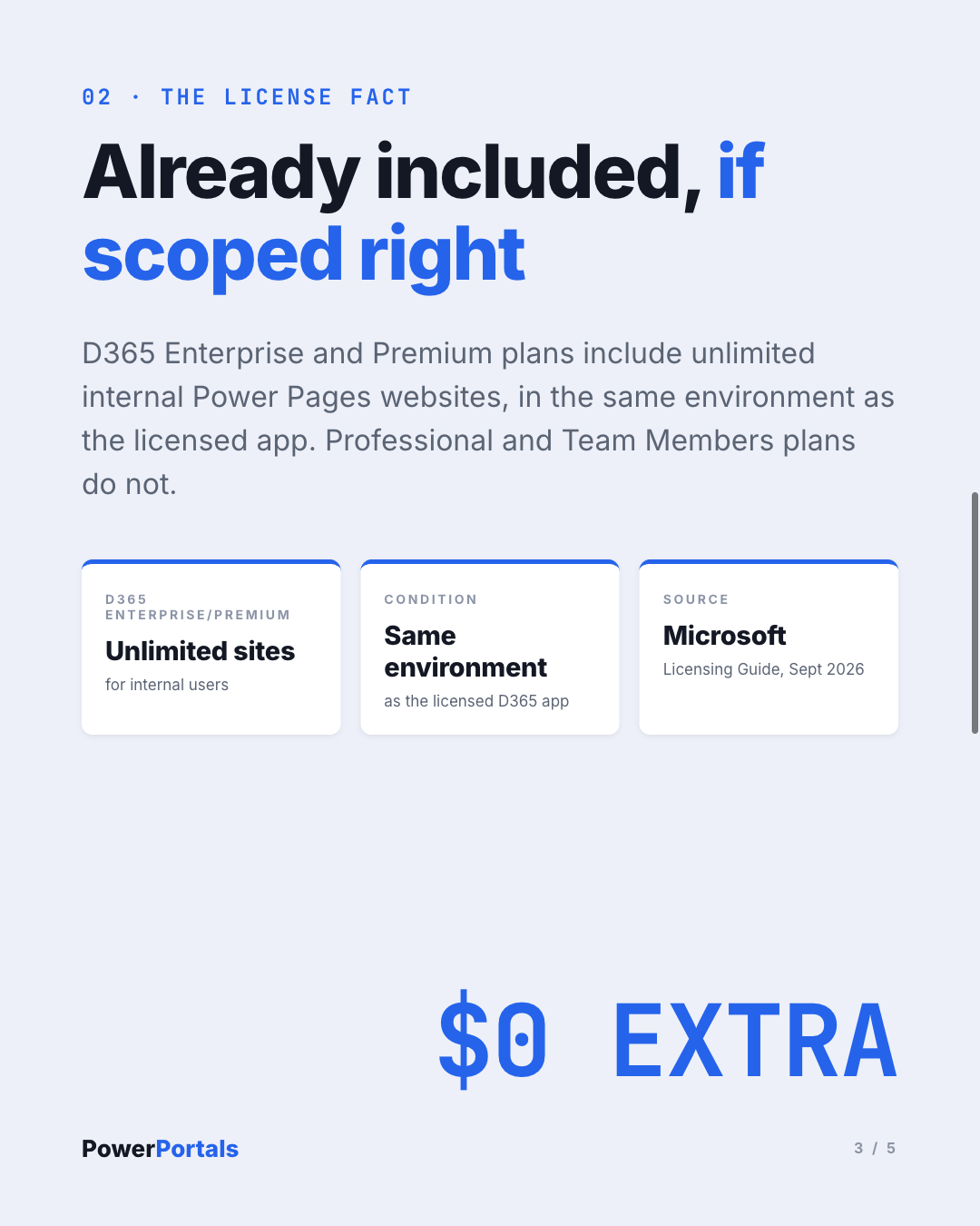 Already included, if scoped right: the D365 enterprise license fact.