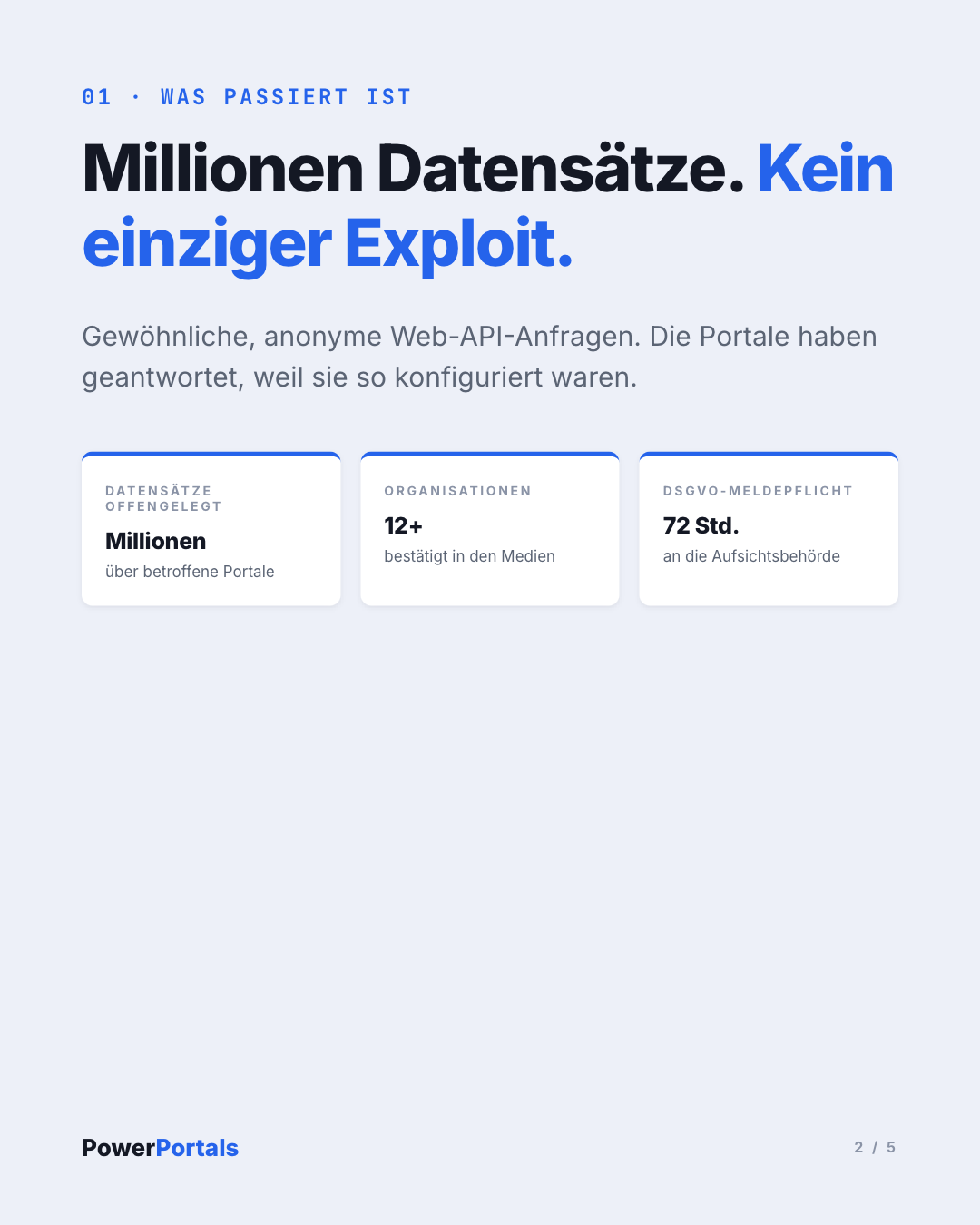Millionen Datensätze. Kein einziger Exploit.