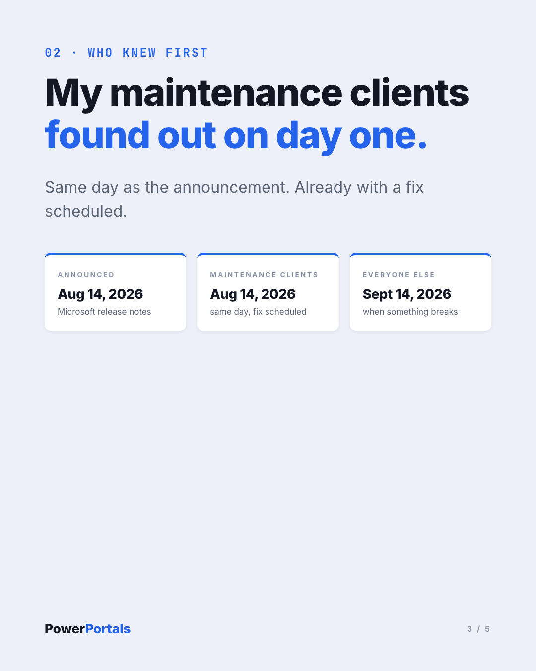 My maintenance clients found out on day one.